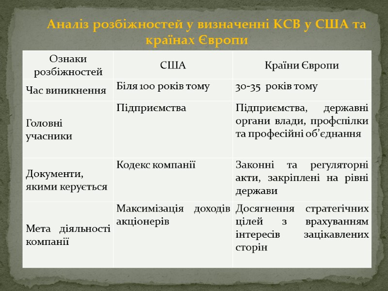 Аналіз розбіжностей у визначенні КСВ у США та країнах Європи